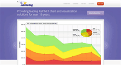 Desktop Screenshot of dotnetcharting.com